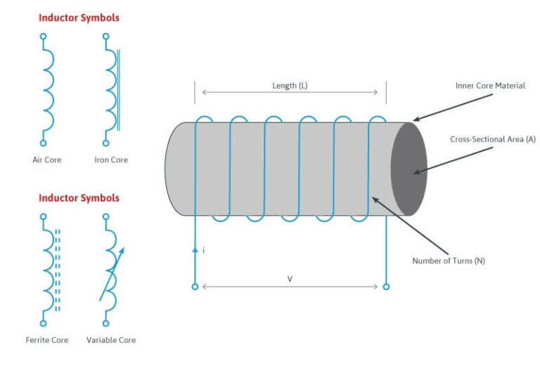 The Difference Between Inductors and Transformers Shreejee Electronics