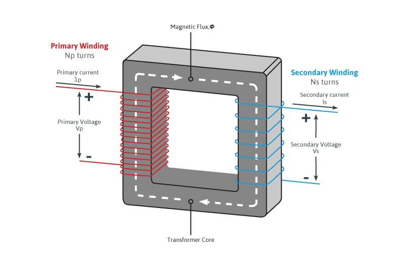 The Difference Between Inductors and Transformers Shreejee Electronics